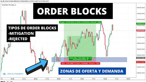 bolsa ordens grandes bloquear|como operar un bloque de orden.